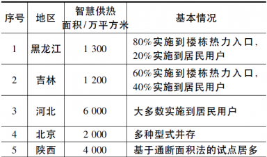 我國(guó)智慧供熱的現(xiàn)狀及發(fā)展趨勢(shì)